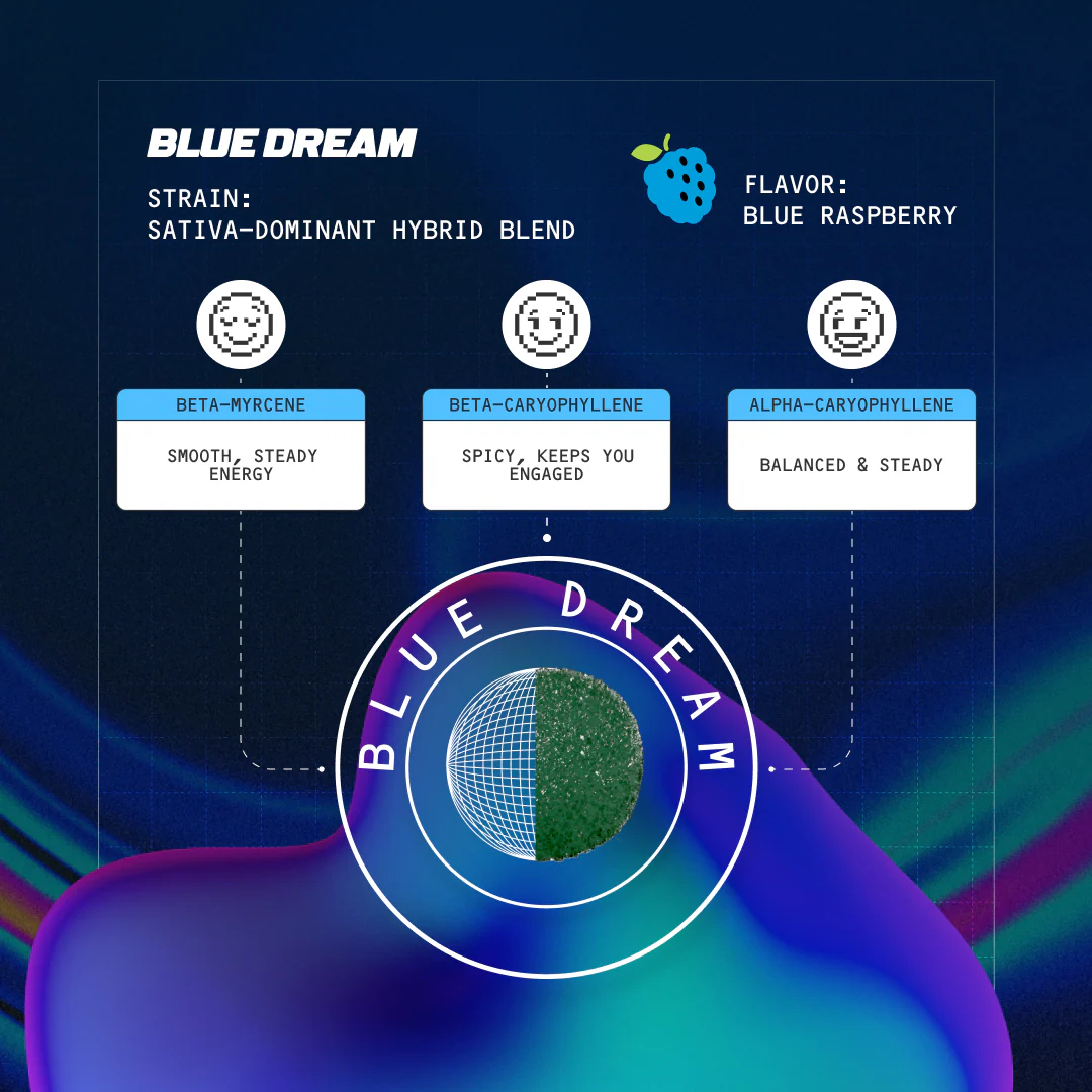 Blue Dream Fast Acting